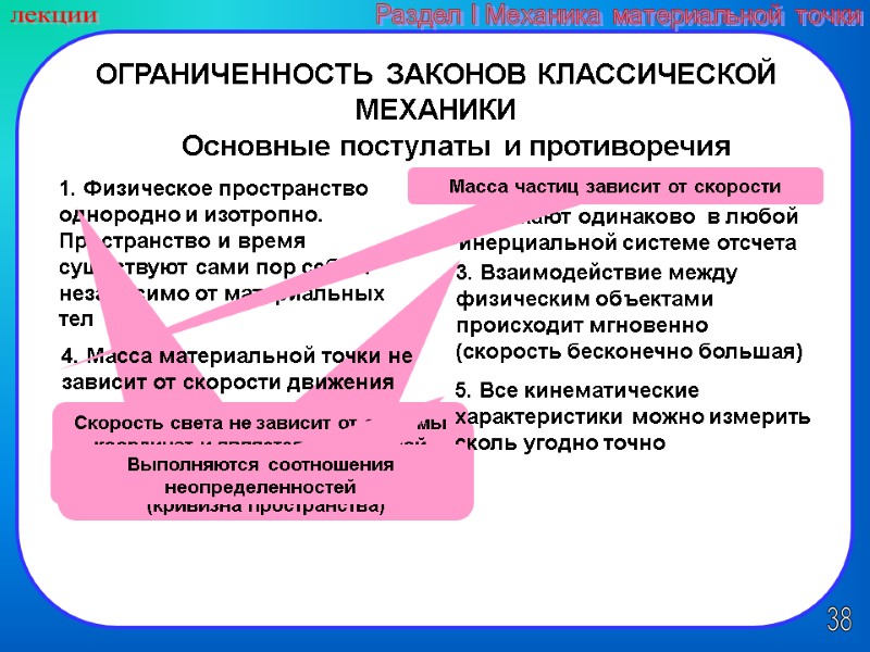 38 лекции Раздел I Механика материальной точки ОГРАНИЧЕННОСТЬ ЗАКОНОВ КЛАССИЧЕСКОЙ МЕХАНИКИ Основные постулаты и
